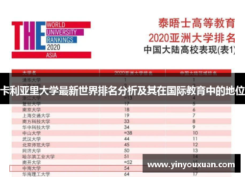 卡利亚里大学最新世界排名分析及其在国际教育中的地位