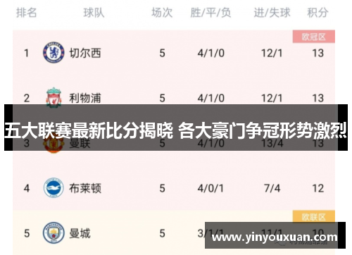 五大联赛最新比分揭晓 各大豪门争冠形势激烈