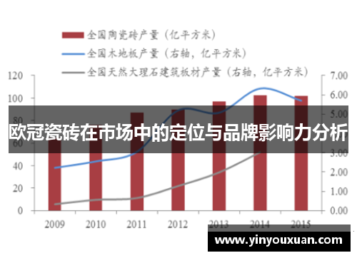 欧冠瓷砖在市场中的定位与品牌影响力分析